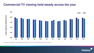 TV Viewing Trends: Shifting Dynamics and Stable Landscapes