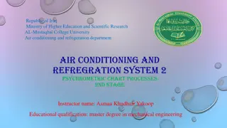 Understanding Psychrometric Chart Processes in HVAC Systems