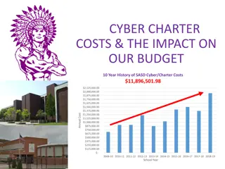 Impact of Cyber/Charter Costs on School Budgets Over 10 Years