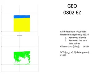 Analysis of 0802.6Z Data Assimilation and Center Discrepancies