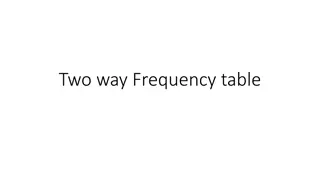 Exploring Two-Way Frequency Tables and Conditional Probabilities