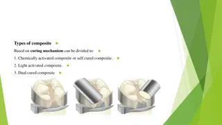 Overview of Composite Materials in Dentistry