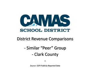 School District Revenue and Peer Group Comparisons in Clark County