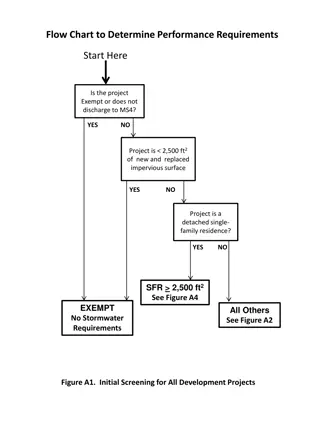 Stormwater Performance Requirements Flow Chart