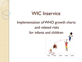 Implementation of WHO Growth Charts for Infants and Children