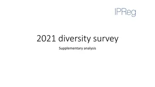 Diversity Survey 2021 Supplementary Analysis