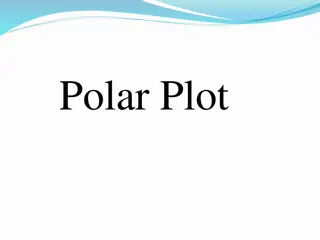 Polar Plots in System Analysis