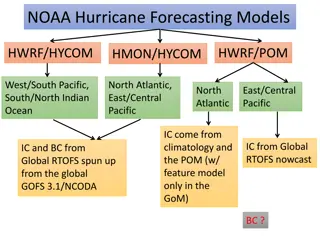 NOAA Hurricane Forecasting Models Overview