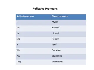 Understanding Reflexive Pronouns and Their Usage