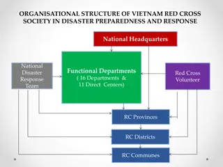 Organisational Structure of Vietnam Red Cross Society in Disaster Preparedness and Response