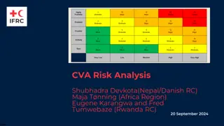 Comprehensive CVA Risk Analysis and Management Overview