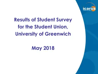 Results of Student Survey for Student Union at University of Greenwich May 2018