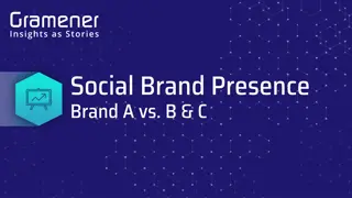 Comparison of Brand A, Brand B, and Brand C in Social Presence