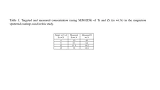 Study on Coatings Composition and Performance