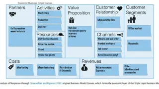 Sustainable Business Model Design with Triple-Layered Canvas