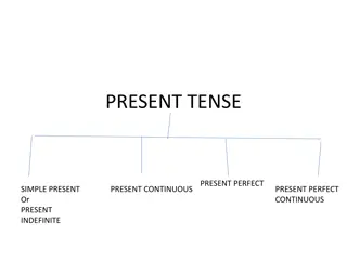 Simple Present Tense and Its Usages