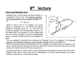 Fanno and Rayleigh Lines in Adiabatic Flow