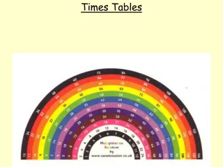 Creating Bar Charts from Data: A Visual Guide