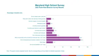 Maryland High School Survey 2022 Youth Risk Behavior Results