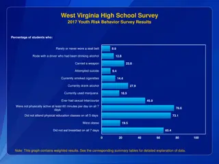 West Virginia High School Survey 2017 Youth Risk Behavior Results