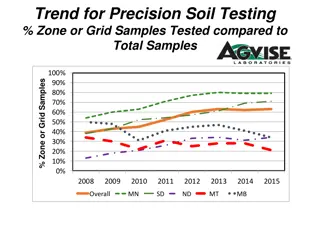 Trends in Precision Soil Testing and Average Soil Nitrate Levels (1986-2015)