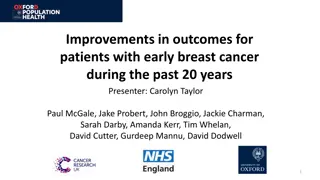 Improvements in Outcomes for Patients with Early Breast Cancer Over the Past 20 Years