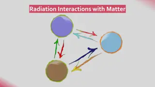 Ionizing Radiation and Its Interactions with Matter