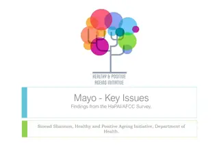 Mayo Key Issues Findings from HaPAI/AFCC Survey Overview