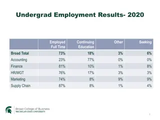 Analysis of Undergraduate Employment Trends and Salaries in 2020