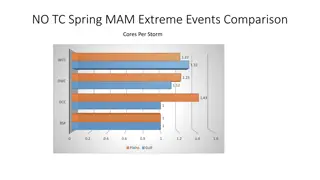 Comparison of Extreme Weather Events in Different Seasons