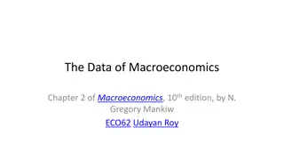 Gross Domestic Product (GDP) in Macroeconomics