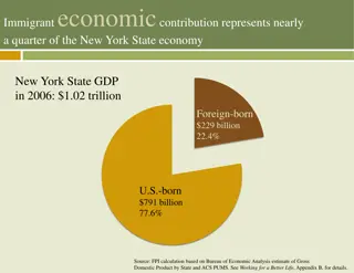 Immigrant Contributions to the New York State and City Economies