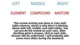 Elements, Compounds, and Mixtures: A Classroom Review Activity