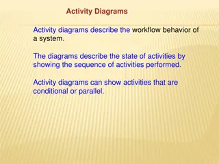 Activity Diagrams and State Chart Diagrams