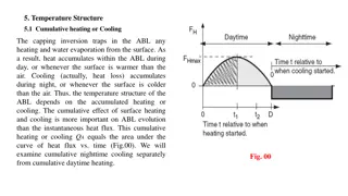 Temperature Structure and Cumulative Heating/Cooling in Atmospheric Boundary Layer