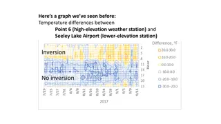 Analysis of Temperature Differences and Inversions at Various Elevations