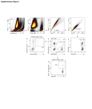 Immune Cell Analysis Supplementary Figures