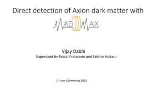 Direct Detection of Axion Dark Matter: Advancements in Experimental Techniques