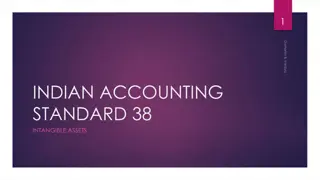 Understanding Intangible Assets in Indian Accounting Standard 38