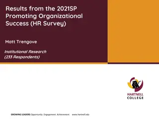 Insights from 2021SP HR Survey on Remote Work Impact