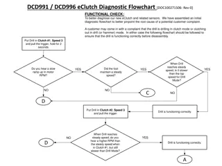 eClutch Diagnostic Flowchart for DCD991/DCD996 Drill