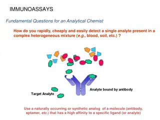 Understanding Immunoassays and Antibodies in Analytical Chemistry