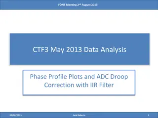 Data Analysis and ADC Droop Correction Meeting Summary