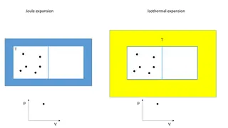 Visual Guide to Joule Expansion in Isothermal Process