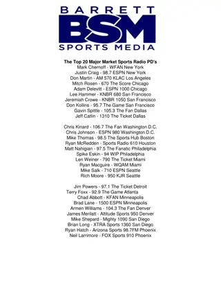 Top 20 Sports Radio PDs and Stations Across Major and Mid-Market Cities