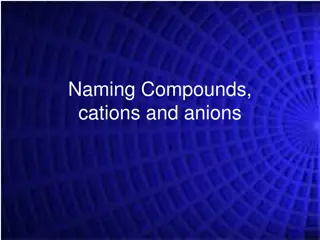 Essential Information on Naming Compounds, Cations, and Anions