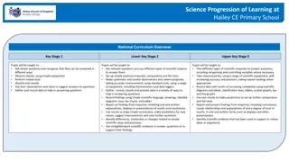 Science Progression of Learning at Hailey CE Primary School Overview