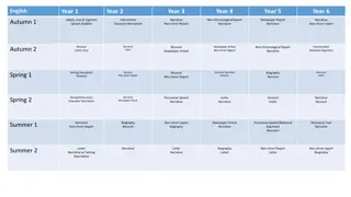 English Language Learning Curriculum Overview