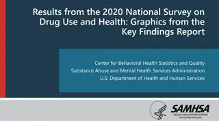 Key Findings from 2020 National Survey on Drug Use and Health