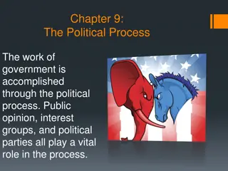 The Role of Public Opinion in the Political Process